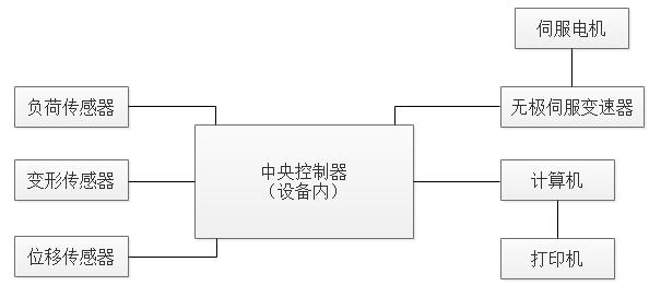 高温剥离力试验机