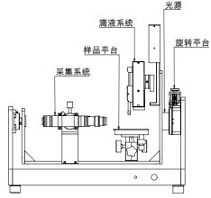 整体倾斜全自动型光学接触角测量仪