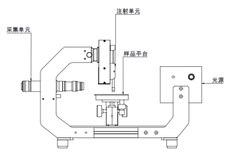 自动型光学接触角测量仪