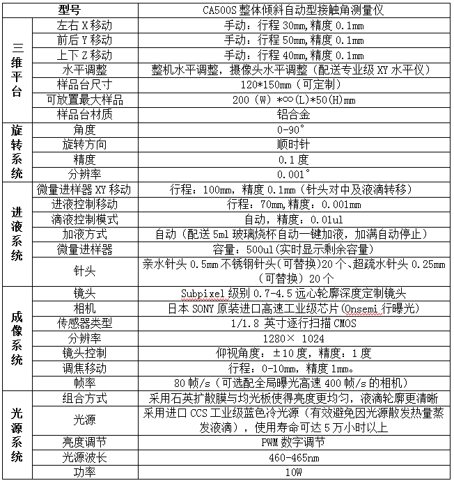 整体倾斜全自动型光学接触角测量仪