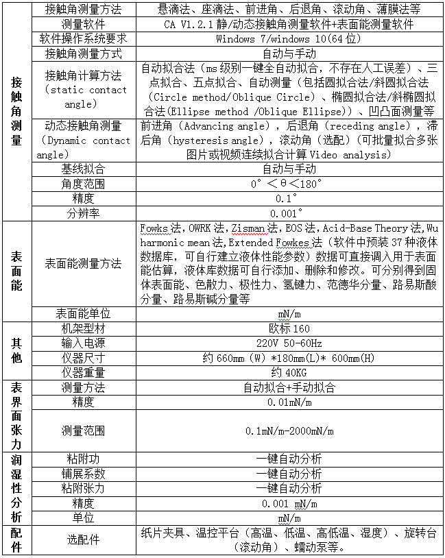 整体倾斜全自动型光学接触角测量仪