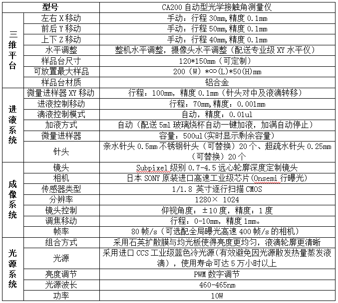 自动型光学接触角测量仪