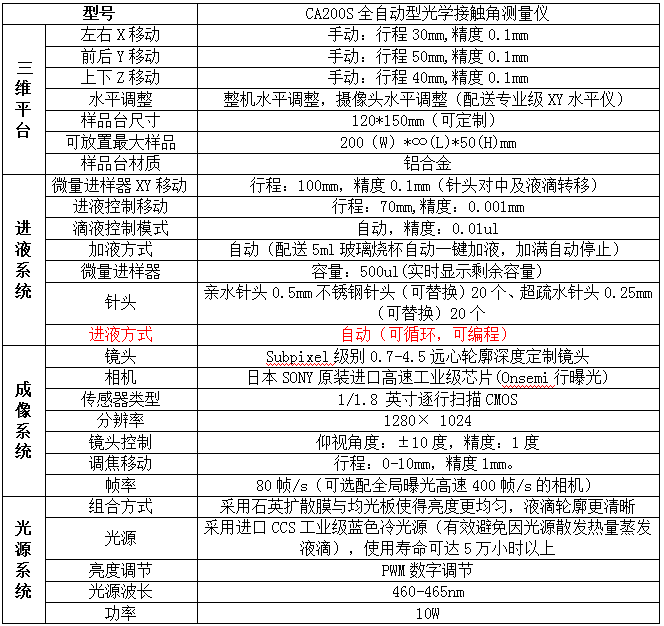 全自动型光学接触角测量仪