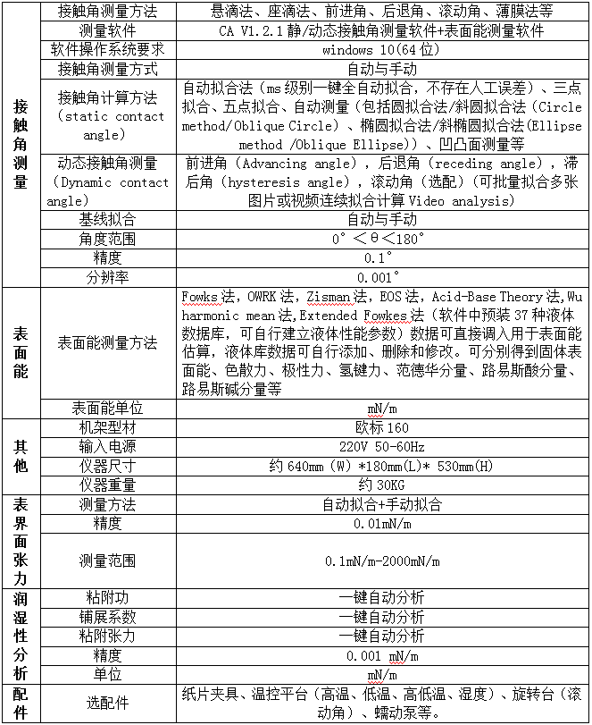 全自动型光学接触角测量仪