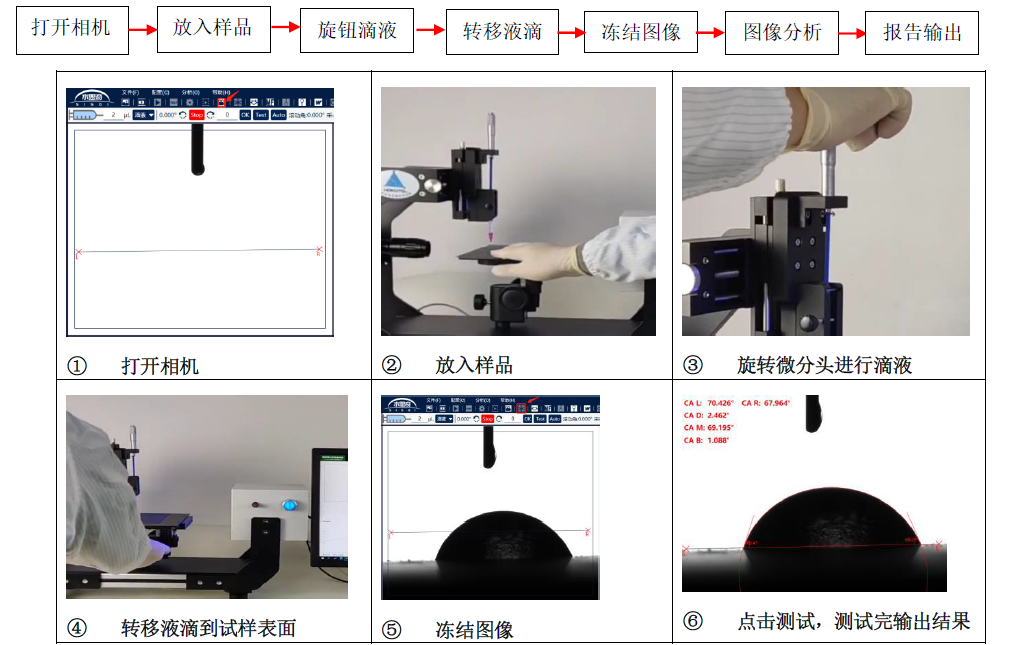 标准型接触角测量仪