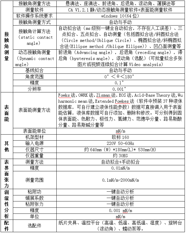 标准型光学接触角测量仪