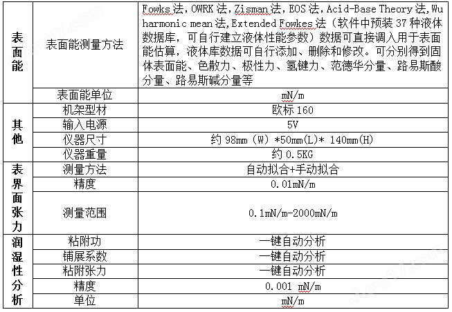 便携手持式光学接触角测量仪