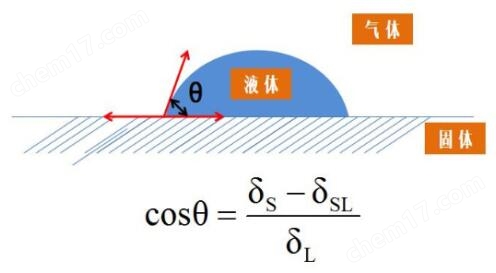 便携手持式光学接触角测量仪