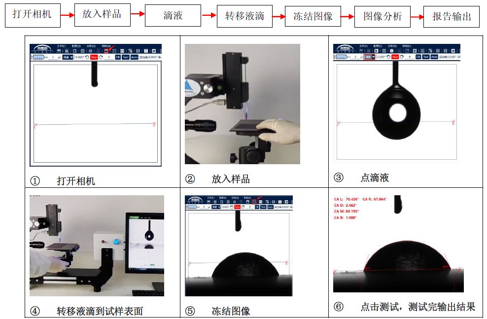 倾斜角水滴角测量仪 疏水角 滚动角分析