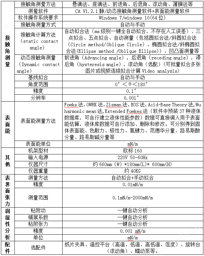 水滴角测量仪 测试疏水材料动态接触角度