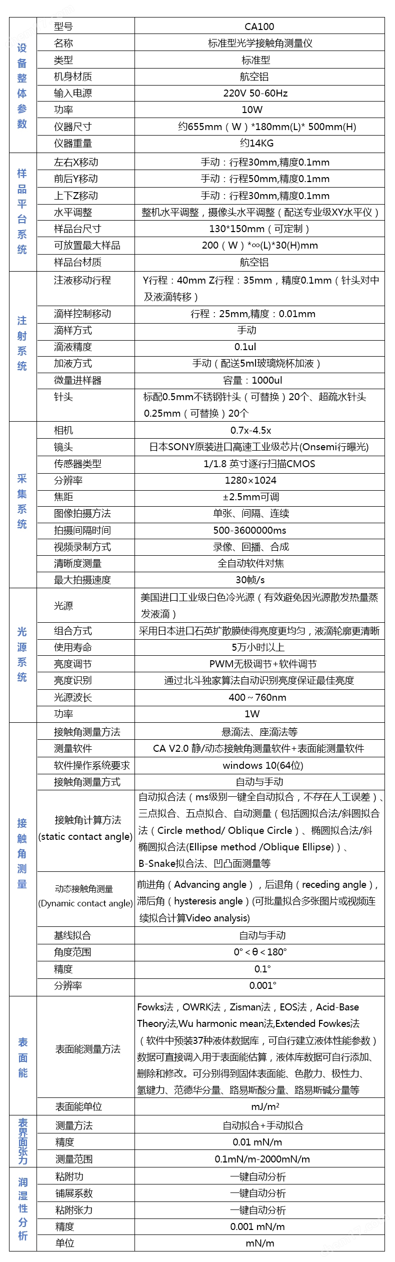 亲水角测量仪 自动接触角测试仪