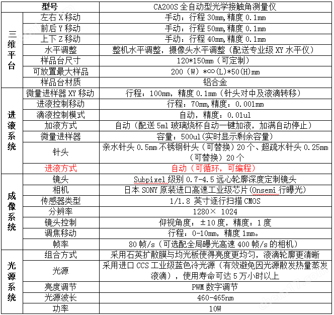 水滴角测量仪 超疏油 水下接触角测试