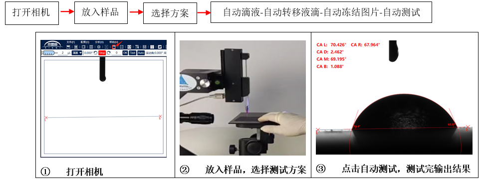 全自动晶圆专用接触角测量仪