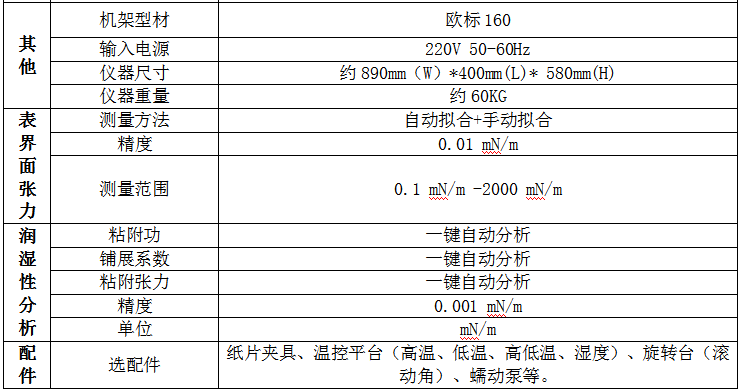 全自动晶圆专用接触角测量仪