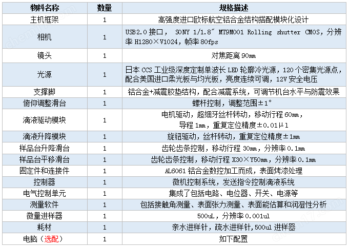 全自动晶圆专用接触角测量仪