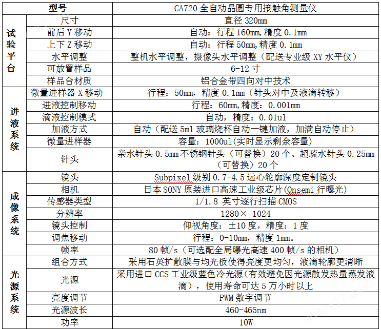 全自动晶圆专用接触角测量仪