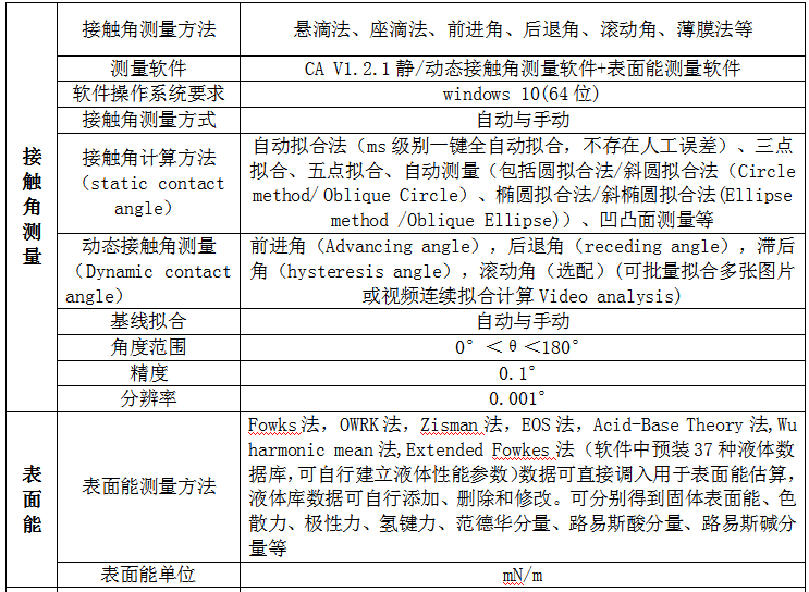 全自动晶圆专用接触角测量仪