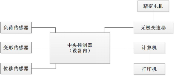 电脑式 剥离力试验机