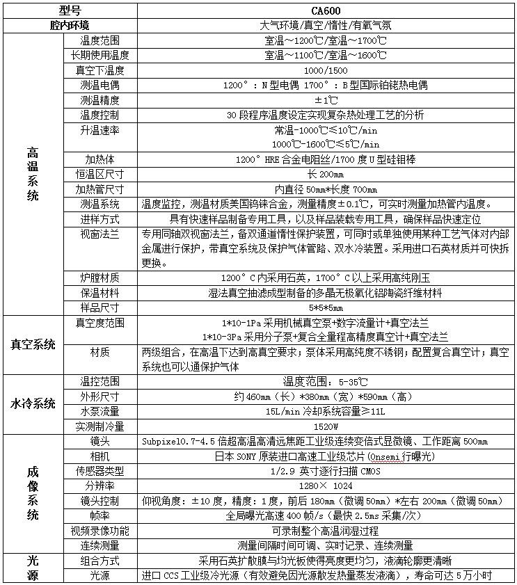 超高温真空型接触角测量仪