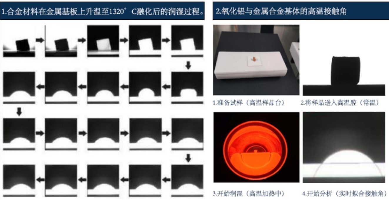 超高温真空型接触角测量仪