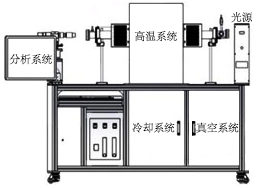 超高温真空型接触角测量仪