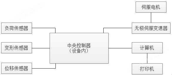 双柱材料拉力试验机