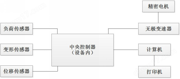 电脑式桌上型拉力试验机