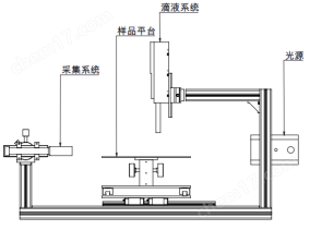 大平台自动型光学接触角测量仪