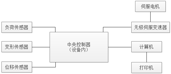 高速卧式剥离力试验机