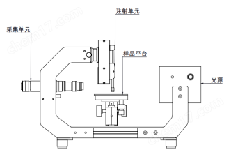 接触角测量仪 玻璃表面的疏水疏油性能测试