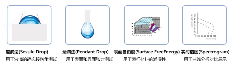 手持式水滴角测量仪 大样品接触角测试