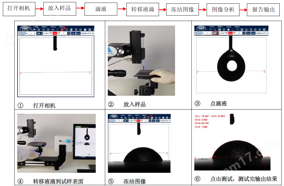 光学接触角测量仪 药物湿润性分析