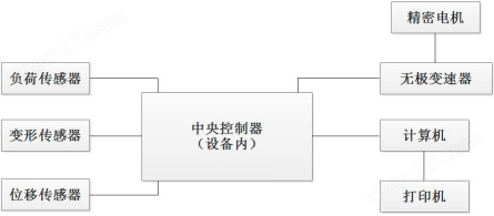 触摸屏拉力试验机