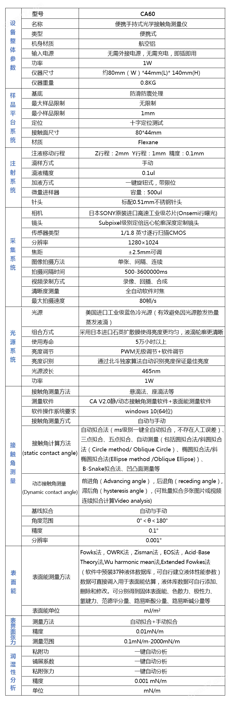 便携式光学接触角测量仪