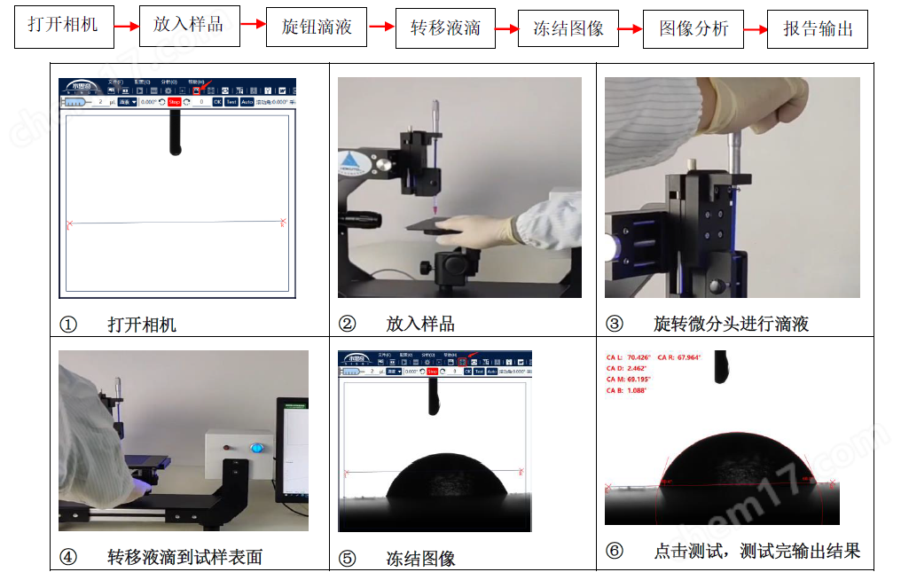 基础型水滴角测量仪 静态/动态测量