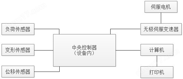 卧式剥离力试验机