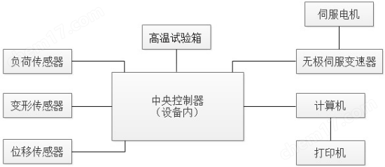 高精密型隔热条高温拉力试验机